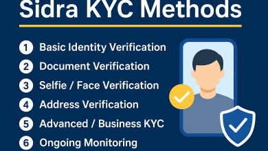 Sidra KYC Methods: Complete Guide to Identity Verification on Sidra Blockchain