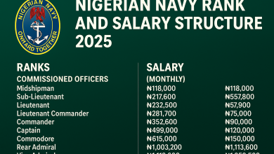 Nigerian Navy Rank and Salary Structure 2025