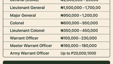 Nigerian Army Ranks and Salary Structure